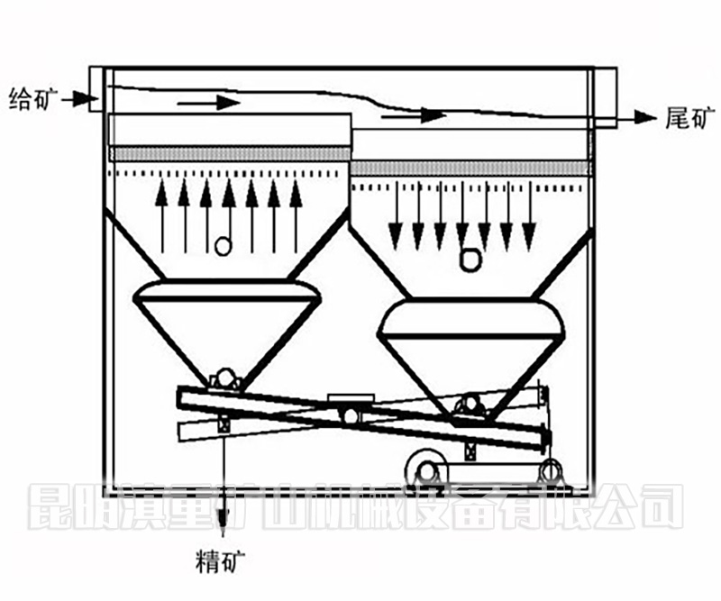 ”跳汰機剖面示意圖”/