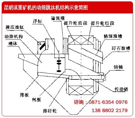 云南昆明滇重礦機(jī)的動篩跳汰機(jī)結(jié)構(gòu)示意簡圖